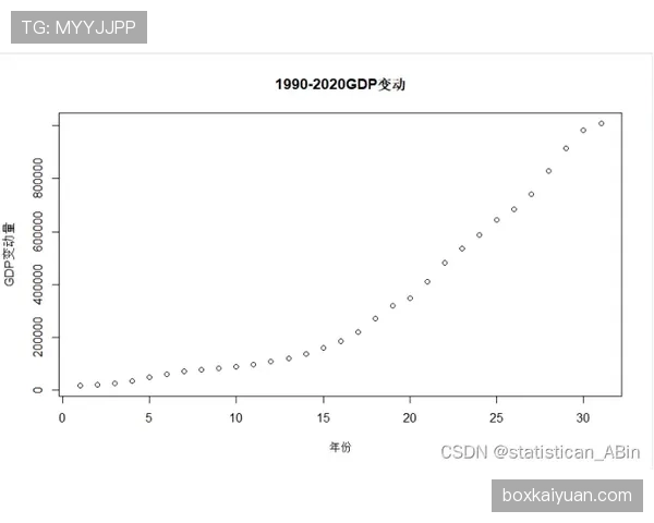 弗拉霍维奇效率波动原因分析