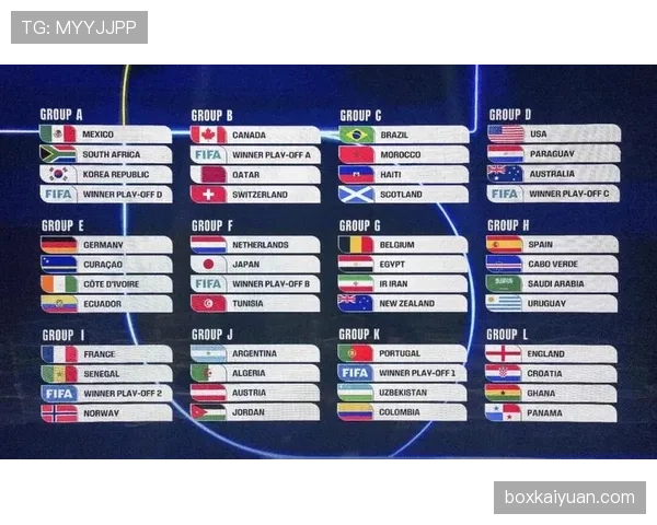 2026世界杯48队12小组赛制如何规定，小组前两名加8个成绩最好的第三名晋级32强