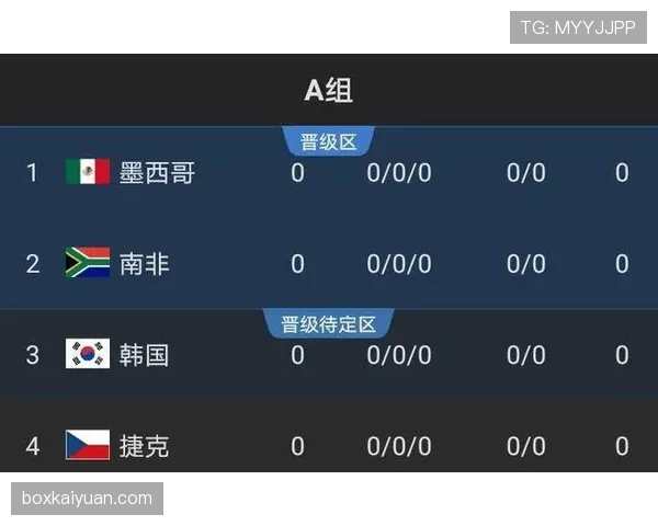 2026世界杯规则下出线怎么算