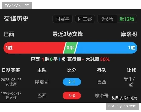 摩洛哥对巴西回顾：首轮逼平强敌奠定基础